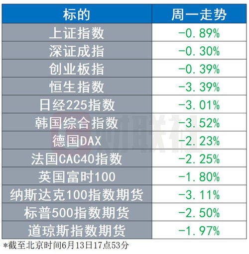 纳指期货直播室：2025年11月13日A股回调，明日市场策略前瞻