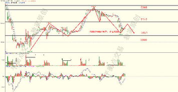 A股指数与深证指数直播间最新解盘（期货交易直播间）：恒指与纳指走势，明日黄金期货操作指南