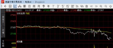 纳指期货直播室盘中回顾：今日恒指强势，明日A股和黄金期货策略解析