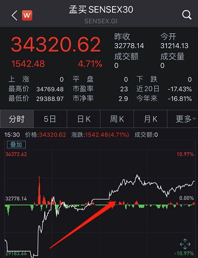 2025年11月14日A股与纳指最新预测（期货交易直播间）：黄金与恒指走势前瞻