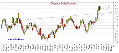 2025年11月14日原油与黄金期货前景（期货交易直播间）：恒指、A股走势展望