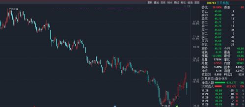 恒指直播间实时分析（期货交易直播间）：今日A股震荡与基金板块走势，明日市场预测