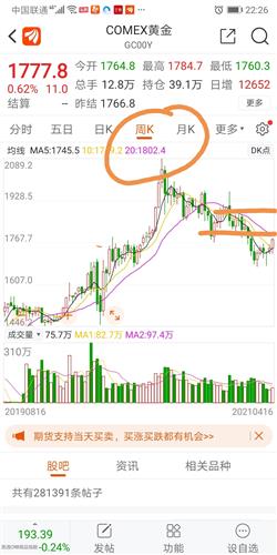 黄金期货直播室今日关注（期货交易直播间）：纳指与A股震荡，2025年11月14日操作机会展望