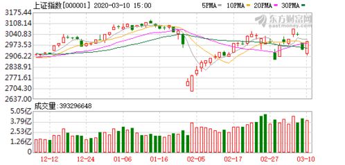 纳指期货直播室分析（期货交易直播间）：A股与深证指数上涨，明日黄金期货走势预测