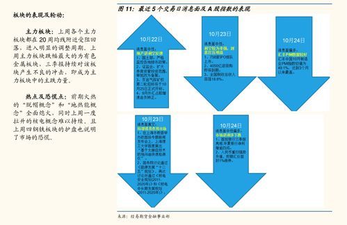 A股指数与深证指数今日动态（期货交易直播间）：纳指期货走势回顾，明日市场热点策略