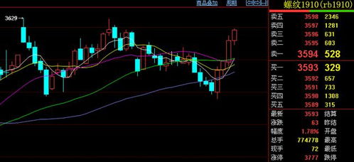 德指期货直播室最新行情（期货交易直播间）：恒指与A股指数同步波动，2025年11月14日操作策略