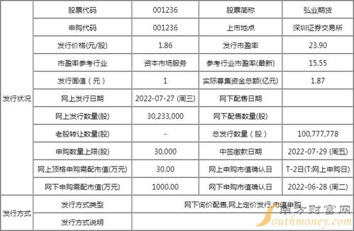 基金投资者的期货指南（期货交易直播间）2025年11月13日国际期货直播室：如何借道恒指、纳指、原油对冲A股风险？今日实盘讲解。