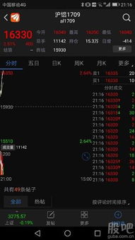 明日预测（期货交易直播间）2025年11