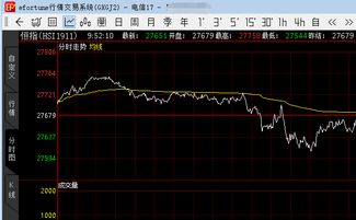 2025年11月13日恒指直播间盘前策略（期货交易直播间）：纳指与黄金联动行情，明日A股走势预测