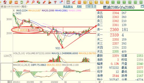 原油期货直播室最新实况（期货交易直播间）：今日能源板块解析，明日恒指与纳指策略前瞻