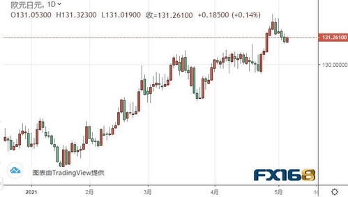 黄金期货直播室今日分析（期货交易直播间）：深证指数与纳指走势同步更新