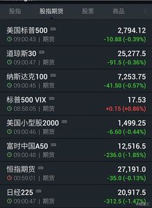 2025年11月14日最新纳指预测（期货交易直播间）：国际期货与A股实况跟踪
