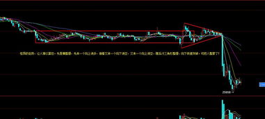 交易是门艺术：恒指直播间2025.11.13，在A股留白与油金浓墨间，点绘明日纳指风云