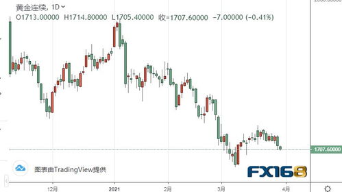 重新定义“风险”：穿越震荡，抓住恒指与原油的黄金时代！