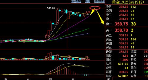 【反向指标响了！】原油期货直播室（期货交易直播间）2025年11月13日：当A股散户狂热时，聪明钱正悄然布局恒指与纳指，明日策略揭秘。