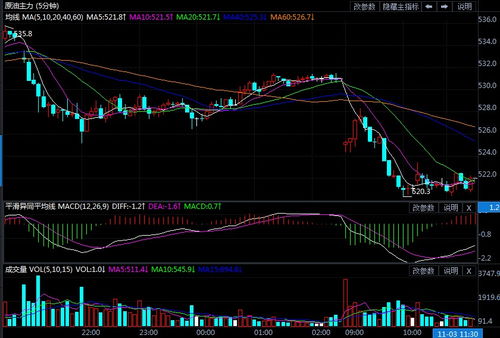 【OPEC+会议前夜终极布局】原油期货直播室（期货交易直播间）2025.11.13：会议结果推演及对A股、恒指、黄金的联动影响，明日策略独家放送。