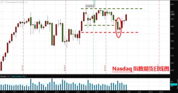东方不亮西方亮？（期货交易直播间）国际期货直播室2025年11月13日最新研判：A股震荡期，如何借道恒指、纳指、黄金期货跑赢市场？