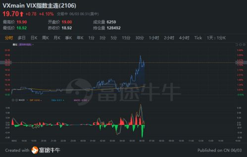 别再只盯着深证指数了！（期货交易直播间）纳指期货直播室&原油期货直播室2025.11.13开播：全球波动下的A股基金出路，今晚恒指是关键。