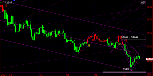 2025年11月13日今日恒指期货直播间（期货交易直播间）实时市场动向与A股指数分析：把握机遇，智胜未来！