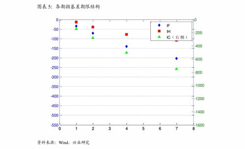 2025年11月13日：深证指数期货直播室聚焦A股与黄金，洞悉市场脉搏！