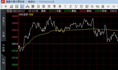 决胜财经风云：2025年11月13日，恒指、纳指、黄金、深证指数期货直播间实时剖析
