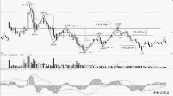 2025年11月14日明日恒指期货直播间：洞悉恒指市场前瞻，解锁A股投资先机