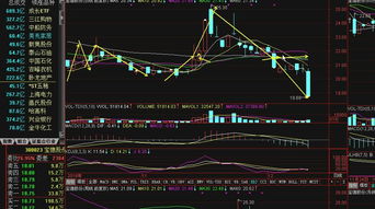临界点之战：纳指期货直播室今夜面临牛熊分界线考验，黄金、原油共振行情下A股明日板块攻守道！