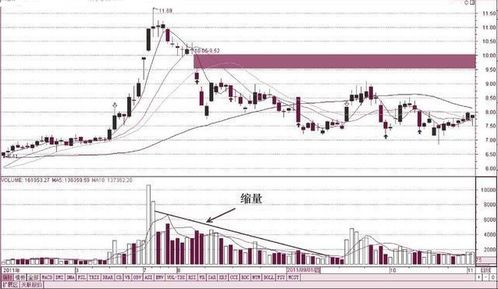【量价揭密】2025年11月15日A股指数放量背后信号（期货交易直播间）恒指期货直播室（期货交易直播间）实时解读南北资金博弈新格局！
