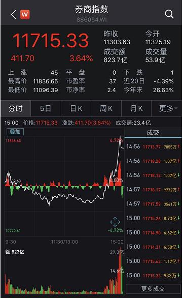 【尾盘突袭信号】2025年11月14日期货交易直播间（期货交易直播间）捕捉主力资金动向（期货交易直播间）为明日布局A股、恒指提供数据支撑！