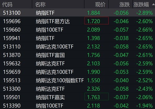 2025年11月14日纳指期货直播室（期货交易直播间）实时行情策略黄金期货直播室_恒指深证指数A股预测