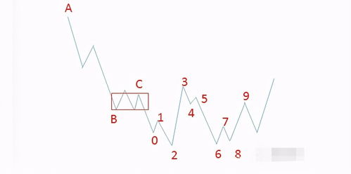 恒指盘势直播室：今日走势结构讲解，恒指今日走势27日