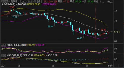 【周末展望】深证指数周线收官，基金如何布局？（期货交易直播间）恒指期货直播室（期货交易直播间）2025年11月14日纳指、原油周末持仓策略！