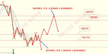 早盘必读｜2025年11月15日恒指直播间（期货交易直播间）最新操盘建议（期货交易直播间）深证指数开盘预测与基金调仓路径！