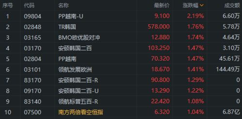 2025年11月14日纳指直播间（期货交易直播间）实时策略恒指期货直播室黄金期货直播室原油期货直播室明日A股市场预测