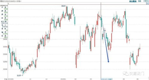【月末行情预演】德指期货直播室（期货交易直播间）欧盘交易逻辑生变（期货交易直播间）期货交易直播间（期货交易直播间）2025年11月14日携手黄金、原油，布局A股跨月行情！