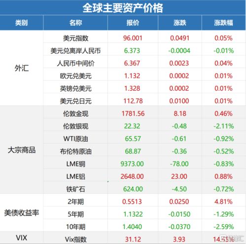 2025年11月14日A股指数实时分析（期货交易直播间）恒指期货直播室纳指期货直播间_黄金原油走势
