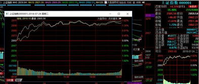 明日布局：2025年11月15日基金抱团新主线浮现？（期货交易直播间）