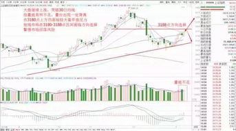 早盘急先锋｜2025年11月15日A股指数高开or低开？（期货交易直播间）恒指期货直播室同步解析外围市场昨夜风云！