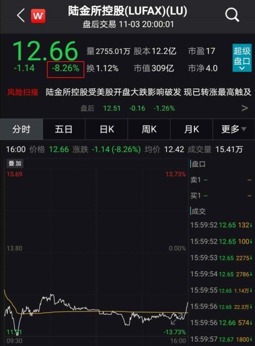 2025年11月14日纳指期货直播室（期货交易直播间）黄金原油期货走势分析恒指深证指数A股实时预测