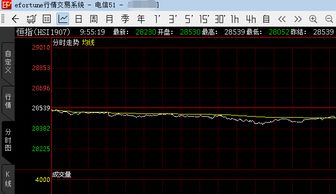 2025年11月14日国际期货直播室（期货交易直播间）恒指期货直播间纳指黄金原油期货实时分析_深证指数预测