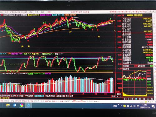 2025年11月14日A股指数深证指数实时走势分析恒指期货直播间纳指期货直播室黄金期货直播间（期货交易直播间）