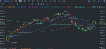 2025年11月14日恒指期货直播室纳指期货直播间黄金期货原油期货今日实况分析与明日市场预测（期货交易直播间）