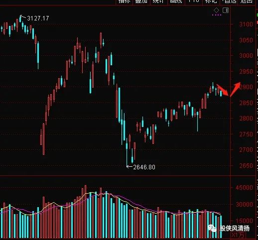 【午盘掘金】2025年11月14日深证指数方向抉择（期货交易直播间）期货交易直播间（期货交易直播间）恒指、黄金、原油午后实时交易计划！