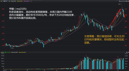 夜盘冲锋：2025年11月14日纳指期货直播室（期货交易直播间）实时喊单（期货交易直播间）原油黄金暴动，A股明日开盘如何联动？