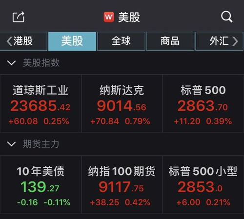 2025年11月14日纳指直播间（期货交易直播间）实时行情分析恒指期货直播室_黄金原油市场最新走势