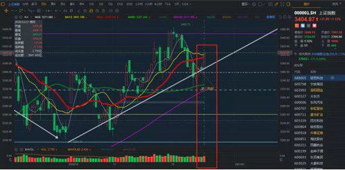 2025年11月14日深证指数走势分析（期货交易直播间）恒指直播间纳指期货直播室_A股黄金期货实时行情