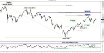 【周末展望】深证指数周线收官，基金如何布局？（期货交易直播间）恒指期货直播室（期货交易直播间）2025年11月14日纳指、原油周末持仓策略！