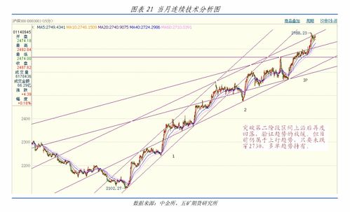 A股指数今日冲高回落？（期货交易直播间）国际期货直播室实时联动（期货交易直播间）2025年11月14日恒指、纳指、德指期货全面解析！