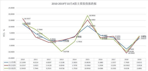 【今日实盘】2025年11月14日A股指数震荡，深证指数何去何从？（期货交易直播间）恒指直播间与纳指直播间最新联动解析！
