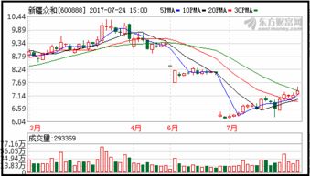 明日预测：2025年11月15日基金抱团股动向揭秘（期货交易直播间）黄金期货直播室&原油期货直播室夜盘策略抢先看！